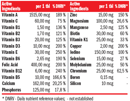 AMIX Daily One съставки