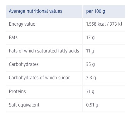 FitSpo Delight Box съставки