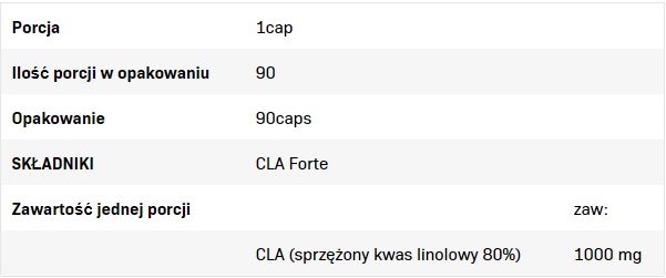 ALLNUTRITION CLA Forte съставки