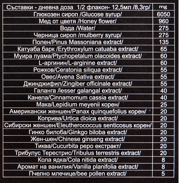 BLAST съставки