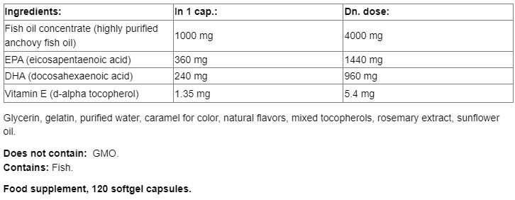 LIFE EXTENSION Mega EPA/DHA съставки