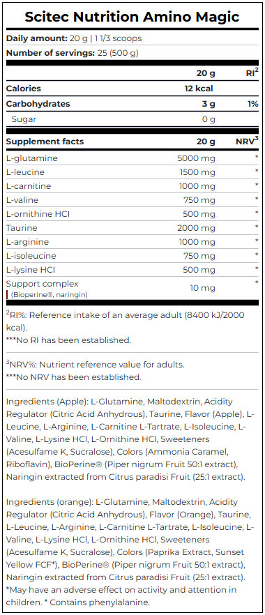 SCITEC Amino Magic съставки