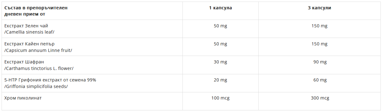 HerbaMedica Appetite Control съставки
