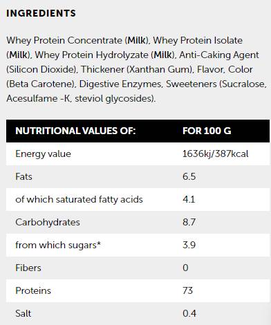 Born Winner Whey Protein Blend - 810 g – Bild 2