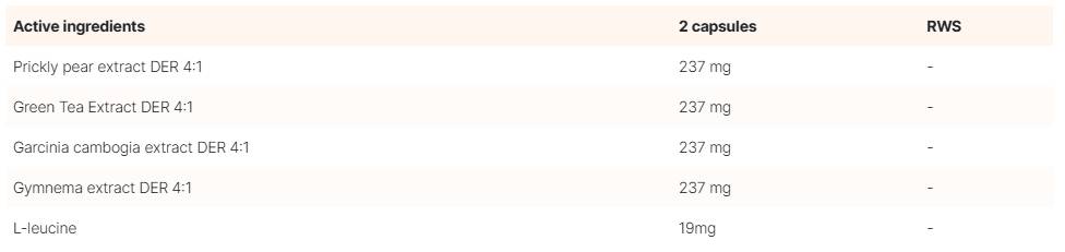 Aura Herbals My Figure Appetite Reduction съставки