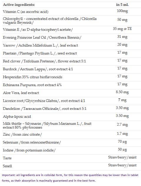 AD Medicine ADLiquid Detox съставки
